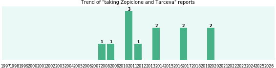 Zopiclone and Tarceva drug interactions. Zopiclone and Tarceva drug interactions.