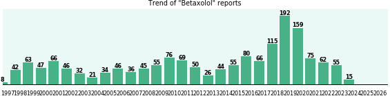 Betaxolol: 1,680 reports from FDA and social media.