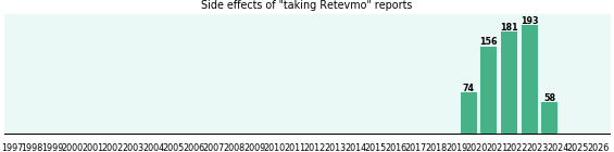 Retevmo side effects. Retevmo side effects.