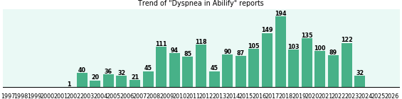 Could Abilify cause Dyspnea? Could Abilify cause Dyspnea?