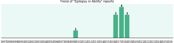 Could Abilify cause Epilepsy? Could Abilify cause Epilepsy?