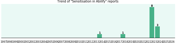 Could Abilify cause Sensitisation? Could Abilify cause Sensitisation?