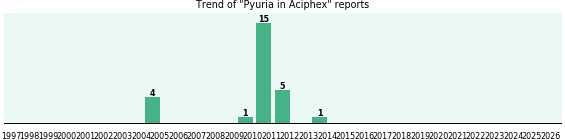 Could Aciphex cause Pyuria? Could Aciphex cause Pyuria?