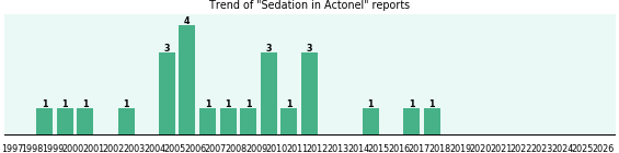 Could Actonel cause Sedation? Could Actonel cause Sedation?