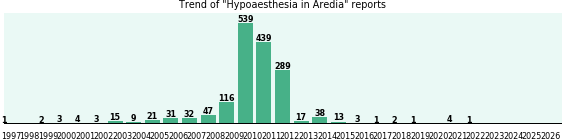 Could Aredia cause Hypoaesthesia? Could Aredia cause Hypoaesthesia?