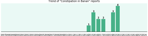 Could Banan cause Constipation? Could Banan cause Constipation?