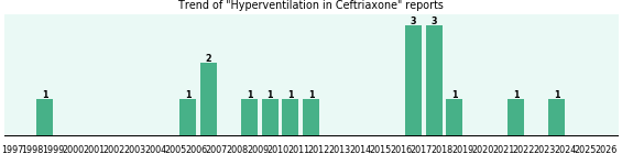 Could Ceftriaxone cause Hyperventilation? Could Ceftriaxone cause Hyperventilation?
