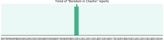Could Chantix cause Boredom?