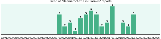 Could Claravis cause Haematochezia?
