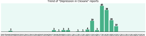 Could Clexane cause Depression? Could Clexane cause Depression?