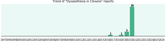 Could Clexane cause Dysaesthesia? Could Clexane cause Dysaesthesia?