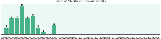 Could Crixivan cause Uveitis? Could Crixivan cause Uveitis?