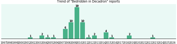 Could Decadron cause Bedridden? Could Decadron cause Bedridden?