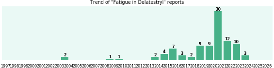 Could Delatestryl cause Fatigue? Could Delatestryl cause Fatigue?