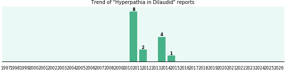 Could Dilaudid cause Hyperpathia? Could Dilaudid cause Hyperpathia?
