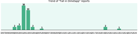 Could Dimetapp cause Fall? Could Dimetapp cause Fall?