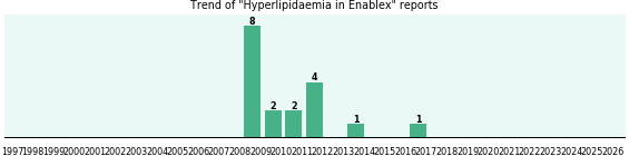 Could Enablex cause Hyperlipidaemia? Could Enablex cause Hyperlipidaemia?