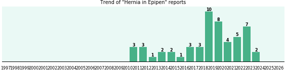 Could Epipen cause Hernia? Could Epipen cause Hernia?