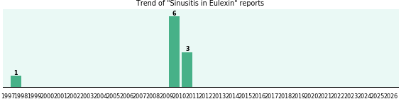 Could Eulexin cause Sinusitis? Could Eulexin cause Sinusitis?