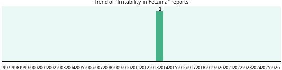 Could Fetzima cause Irritability? Could Fetzima cause Irritability?