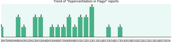 Could Flagyl cause Hyperventilation? Could Flagyl cause Hyperventilation?