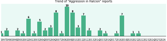 Could Halcion cause Aggression? Could Halcion cause Aggression?