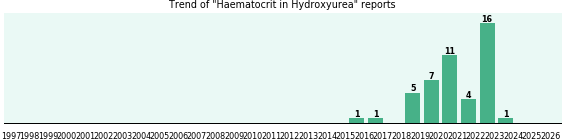Could Hydroxyurea cause Haematocrit? Could Hydroxyurea cause Haematocrit?