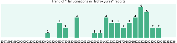 Could Hydroxyurea cause Hallucinations? Could Hydroxyurea cause Hallucinations?