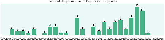 Could Hydroxyurea cause Hyperkalemia? Could Hydroxyurea cause Hyperkalemia?
