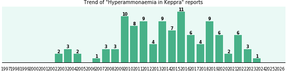 Could Keppra cause Hyperammonaemia? Could Keppra cause Hyperammonaemia?