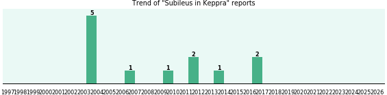 Could Keppra cause Subileus? Could Keppra cause Subileus?