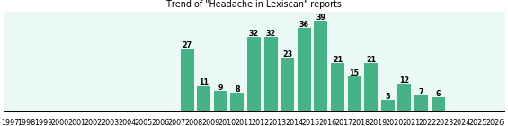 Could Lexiscan cause Headache? Could Lexiscan cause Headache?