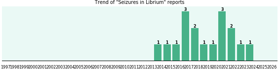 Could Librium cause Seizures? Could Librium cause Seizures?
