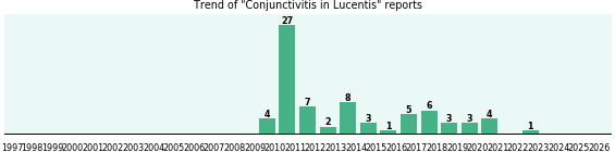 Could Lucentis cause Conjunctivitis? Could Lucentis cause Conjunctivitis?