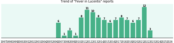 Could Lucentis cause Fever?