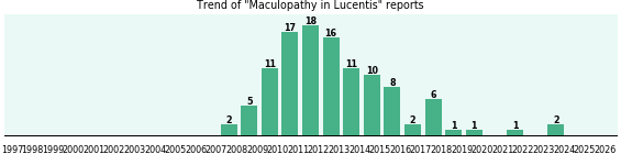 Could Lucentis cause Maculopathy? Could Lucentis cause Maculopathy?