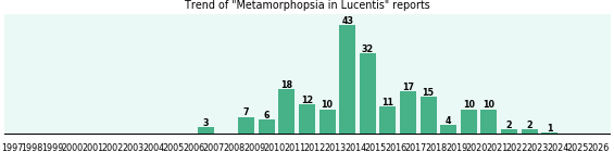 Could Lucentis cause Metamorphopsia?