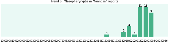 Could Mannose cause Nasopharyngitis? Could Mannose cause Nasopharyngitis?