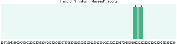 Could Mayzent cause Tinnitus? Could Mayzent cause Tinnitus?