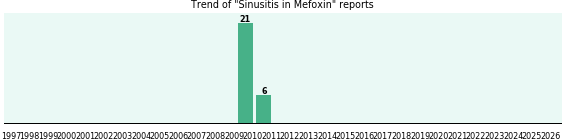 Could Mefoxin cause Sinusitis? Could Mefoxin cause Sinusitis?