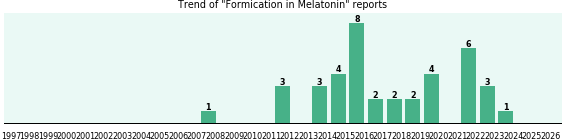 Could Melatonin cause Formication? Could Melatonin cause Formication?
