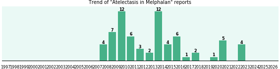 Could Melphalan cause Atelectasis? Could Melphalan cause Atelectasis?