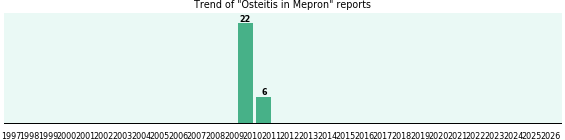 Could Mepron cause Osteitis? Could Mepron cause Osteitis?