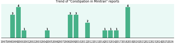 Could Minitran cause Constipation? Could Minitran cause Constipation?