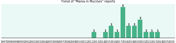 Could Mucinex cause Mania? Could Mucinex cause Mania?