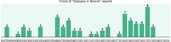 Could Neoral cause Diplopia? Could Neoral cause Diplopia?