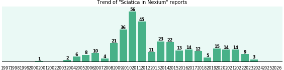 Could Nexium cause Sciatica? Could Nexium cause Sciatica?