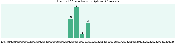 Could Optimark cause Atelectasis? Could Optimark cause Atelectasis?