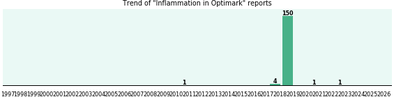 Could Optimark cause Inflammation? Could Optimark cause Inflammation?