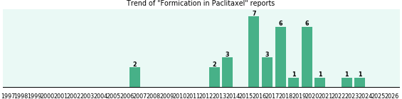 Could Paclitaxel cause Formication? Could Paclitaxel cause Formication?
